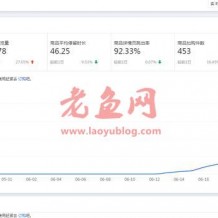 教你如何针对类目制定淘宝店铺运营计划，10天新品访客从0到6000+